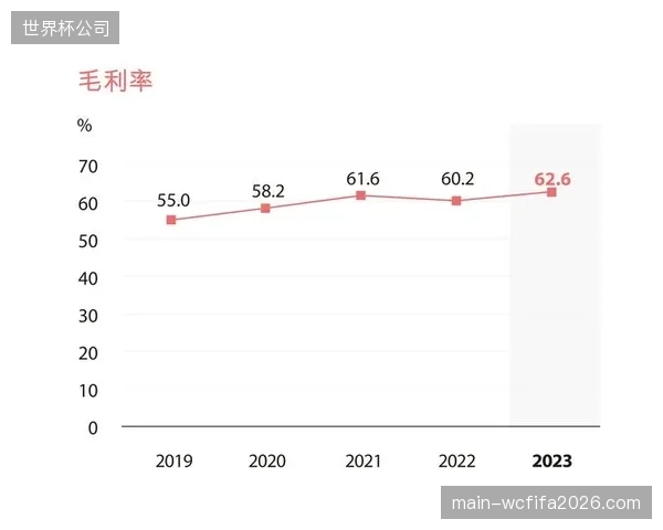 从“媒体价值”到“销售归因”：体育赞助效果评估正全面转向以实际销售转化为主导的ROI计算模式
